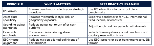 Best Practice Summary Table